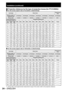 Page 2424 – ENGLISH
Installation (continued)
Projection distances by the type of projection lenses (for PT-D12000U)  „
For the screen aspect ratio of 4:3 (Units: m (feet/inches))  z
Lens type Zoom lensFixed-focus 
lens
Model number of 
projection lensET-D75LE1 ET-D75LE2 ET-D75LE3 ET-D75LE4 ET-D75LE8 ET-D75LE6 ET-D75LE5
Throw ratio
*11.5-2.0 : 1 2.0-3.0 : 1 3.0-5.0 : 1 5.0-8.0 : 1 7.9-15.0 : 1 1.0-1.2 : 1 0.8 : 1
Screen dimensions Projection distance (L)
Screen 
size
(inch)Effective 
height 
(SH)Effective 
width...