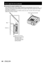 Page 4444 – ENGLISH
How to adjust the lens (continued)
Precautions for projector installation work  z
When installing the projector without using the adjustable feet, insert metal spacers (10 mm to 20 mm) 
between the projector base and the installation surface to ensure adequate airflow. Furthermore, use the screw 
holes (shown in the figure) for ceiling mounting to fix the projector in place. (Screw diameter: M6, set inside 
screw length: 8 mm maximum)
Note that if the cabinet is touching the installation...