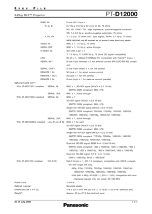 Page 3SPECFILE
PT-D120003-Chip DLP™ Projector
As of July 2008< 3 > RGB2 IN:
R, G, B:
Y,  P
B, PR
VIDEO IN:
VIDEO OUT:
S-VIDEO IN:
LAN:
SERIAL IN *
5:
SERIAL OUT *
5:
REMOTE 1 IN:
REMOTE 1 OUT:
REMOTE 2 IN:
Optional board slot *
6:
With ET-MD77SD1 installed:  SERIAL IN:
SERIAL OUT:
With ET-MD77SD3 installed:  SERIAL IN:
SERIAL OUT:
With ET-MD100SD4 installed: Link A/Link B IN:
With ET-MD77DV installed:  DVI-D IN:
Power cord:
Cabinet material: 
Dimensions (W x H x D):
Weight*
7: D-sub HD 15-pin x 1
0.7 Vp-p (1.0...