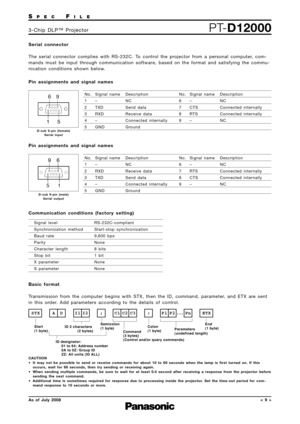 Page 9SPECFILE
PT-D120003-Chip DLP™ Projector
As of July 2008< 9 >
Serial connector
The serial connector complies with RS-232C. To control the projector from a personal computer, com-
mands must be input through communication software, based on the format and satisfying the commu-
nication conditions shown below.
Basic format
Transmission from the computer begins with STX, then the ID, command, parameter, and ETX are sent
in this order. Add parameters according to the details of control. Communication...