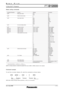 Page 11SPECFILE
PT-D120003-Chip DLP™ Projector
As of July 2008< 11 >
Status asking commands
Command : Parameter FunctionDescription Callback
QPW
QSH
QIN
QOS
QST
Q$L:p1
Q$L:p2
Q$L:p3
Q$L:p4
QSL
QIB
QPP
QGD
QGTMain power status
Shutter function status
Input signal status
On-screen display status
Projector run time
Lamp 1 run time
Lamp 2 run time
Lamp 3 run time
Lamp 4 run time
Lamp operation mode status
Optional board slot status
P in P status
Date setting status
Time setting statusOn
Off
On
Off
RGB 1
RGB 2...