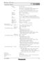 Page 3SPECFILE
PT-D120003-Chip DLP™ Projector
As of July 2008< 3 > RGB2 IN:
R, G, B:
Y,  P
B, PR
VIDEO IN:
VIDEO OUT:
S-VIDEO IN:
LAN:
SERIAL IN *
5:
SERIAL OUT *
5:
REMOTE 1 IN:
REMOTE 1 OUT:
REMOTE 2 IN:
Optional board slot *
6:
With ET-MD77SD1 installed:  SERIAL IN:
SERIAL OUT:
With ET-MD77SD3 installed:  SERIAL IN:
SERIAL OUT:
With ET-MD100SD4 installed: Link A/Link B IN:
With ET-MD77DV installed:  DVI-D IN:
Power cord:
Cabinet material: 
Dimensions (W x H x D):
Weight*
7: D-sub HD 15-pin x 1
0.7 Vp-p (1.0...