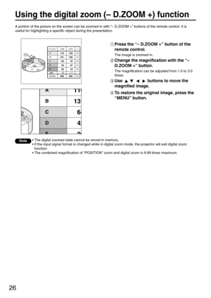 Page 2626
Using the digital zoom (– D.ZOOM +) function
A portion of the picture on the screen can be zoomed in with “– D.ZOOM +” buttons of the remote control. It is
useful for highlighting a specific object during the presentation.
Press the “– D.ZOOM +” button of the
remote control.
The image is zoomed in.
Change the magnification with the “–
D.ZOOM +” button.
The magnification can be adjusted from 1.0 to 3.0
times.
Use  buttons to move the
magnified image.
To restore the original image, press the
“MENU”...
