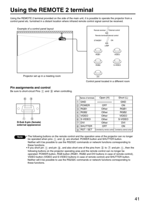 Page 41Using the REMOTE 2 terminal
41
Using the REMOTE 2 terminal provided on the side of the main unit, it is possible to operate the projector from a
control panel etc. furnished in a distant location where infrared remote control signal cannot be received.
Pin assignments and control
Be sure to short-circuit Pins  and  when controlling.
D-Sub 9-pin (female) 
external appearance
• The following buttons on the remote control and the operation area of the projector can no longer
be operated when pins  and  are...