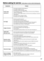 Page 5757
Before asking for service---Before asking for service, check the following points.
SymptomsChecks
• Is the power cord plug correctly plugged in?
• Is the MAIN POWER turned on?
• Is electricity running to the power outlet?
• Is the temperature monitor (TEMP) indicator on the front of the unit flashing or
turned on? (See page 42)
• Is the lamp monitor (LAMP) indicator on the front of the unit flashing or turned on?
(See page 42)
• Is the lamp unit door installed correctly?
• A wrong ID is set. (See...