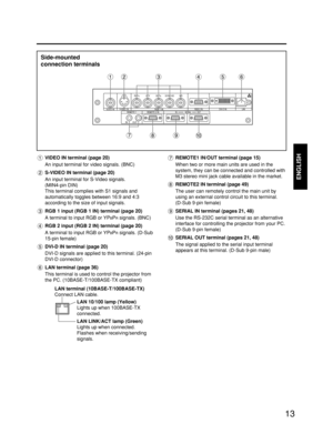 Page 1313
ENGLISH
VIDEO IN terminal (page 20) 
An input terminal for video signals. (BNC)
S-VIDEO IN terminal (page 20)
An input terminal for S-Video signals. 
(MIN4-pin DIN)
This terminal complies with S1 signals and
automatically toggles between 16:9 and 4:3
according to the size of input signals.
RGB 1 input (RGB 1 IN) terminal (page 20)
A terminal to input RGB or YP
BPRsignals. (BNC)
RGB 2 input (RGB 2 IN) terminal (page 20)
A terminal to input RGB or YP
BPRsignals. (D-Sub
15-pin female)
DVI-D IN terminal...