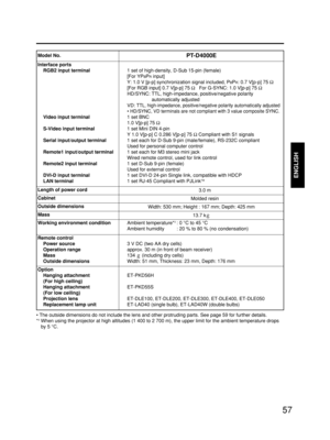 Page 5757
ENGLISH
Interface ports
RGB2 input terminal
Video input terminal
S-Video input terminal
Serial input/output terminal
Remote1 input/output terminal
Remote2 input terminal
DVI-D input terminal
LAN terminal
1 set of high-density, D-Sub 15-pin (female)
[For YP
BPRinput]
Y: 1.0 V [p-p] synchronization signal included, P
BPR: 0.7 V[p-p] 75 Ω
[For RGB input] 0.7 V[p-p] 75 ΩFor G-SYNC: 1.0 V[p-p] 75 Ω
HD/SYNC: TTL, high-impedance, positive/negative polarity
automatically adjusted
VD:
TTL, high-impedance,...