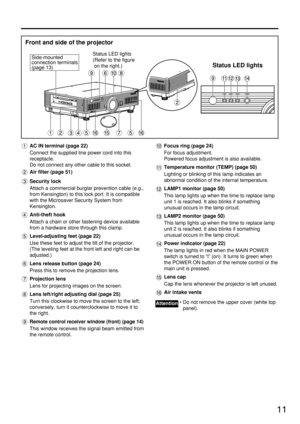 Page 1111
AC IN terminal (page 22)
Connect the supplied line power cord into this
receptacle.
Do not connect any other cable to this socket.
Air filter (page 51)
Security lock
Attach a commercial burglar prevention cable (e.g.,
from Kensington) to this lock port. It is compatible
with the Microsaver Security System from
Kensington. 
Anti-theft hook
Attach a chain or other fastening device available
from a hardware store through this clamp.
Level-adjusting feet (page 22)
Use these feet to adjust the tilt of the...