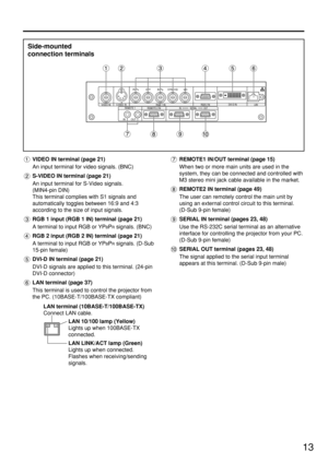 Page 1313
VIDEO IN terminal (page 21) 
An input terminal for video signals. (BNC)
S-VIDEO IN terminal (page 21)
An input terminal for S-Video signals. 
(MIN4-pin DIN)
This terminal complies with S1 signals and
automatically toggles between 16:9 and 4:3
according to the size of input signals.
RGB 1 input (RGB 1 IN) terminal (page 21)
A terminal to input RGB or YP
BPRsignals. (BNC)
RGB 2 input (RGB 2 IN) terminal (page 21)
A terminal to input RGB or YP
BPRsignals. (D-Sub
15-pin female)
DVI-D IN terminal (page...