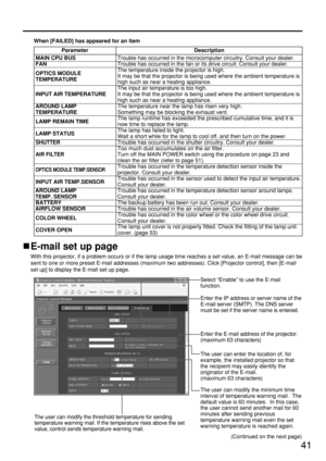 Page 4141
When [FAILED] has appeared for an item
Parameter
MAIN CPU BUS
FAN
OPTICS MODULE
TEMPERATURE
INPUT AIR TEMPERATURE
AROUND LAMP
TEMPERATURE
LAMP REMAIN TIME
LAMP STATUS
SHUTTER
AIR FILTER
OPTICS MODULE TEMP.SENSOR
INPUT AIR TEMP.SENSOR
AROUND LAMP 
TEMP. SENSOR
BATTERY
AIRFLOW SENSOR
COLOR WHEEL
COVER OPEN
Description
Trouble has occurred in the microcomputer circuitry. Consult your dealer.
Trouble has occurred in the fan or its drive circuit. Consult your dealer.
The temperature inside the projector is...