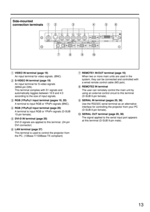 Page 1313
VIDEO IN terminal (page 19) 
An input terminal for video signals. (BNC)
S-VIDEO IN terminal (page 19)
An input terminal for S-video signals 
(MIN4-pin DIN).
This terminal complies with S1 signals and
automatically toggles between 16:9 and 4:3
according to the size of input signals.
RGB (YP
BPR)1 input terminal (pages 19, 20)
A terminal to input RGB or YP
BPRsignals (BNC).
RGB (YP
BPR)2 input terminal (page 20)
A terminal to input RGB or YP
BPRsignals (D-SUB
15-pin female).
DVI-D IN terminal (page 20)...