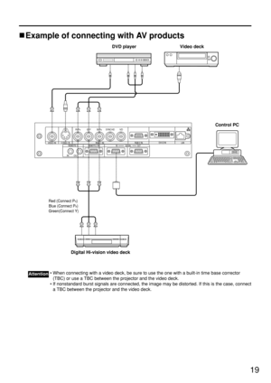 Page 1919
Example of connecting with AV products
DVD playerVideo deck
Digital Hi-vision video deckControl PC
RGB 2 IN
 VDSYNC/HDB/PBG/YRR/P
SERIALREMOTE 1REMOTE 2 IN INOUTLANDVI-D INRGB 1 INVIDEO INS-VIDEO  IN
IN OUT
Red (Connect PR)
Blue (Connect P
B)
Green(Connect Y)
• When connecting with a video deck, be sure to use the one with a built-in time base corrector
(TBC) or use a TBC between the projector and the video deck.
• If nonstandard burst signals are connected, the image may be distorted. If this is the...