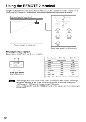 Page 4040
Using the REMOTE 2 terminal provided on the side of the main unit, it is possible to operate the projector from a
control panel etc. furnished in a distant location where infrared remote control signal cannot be received.
Pin assignments and control
Be sure to short-circuit Pins  and  when controlling.
Using the REMOTE 2 terminal
D-Sub 9-pin (female) 
external appearance
• The following buttons on the remote control and the operation area of the projector can no longer
be operated when pins  and  are...