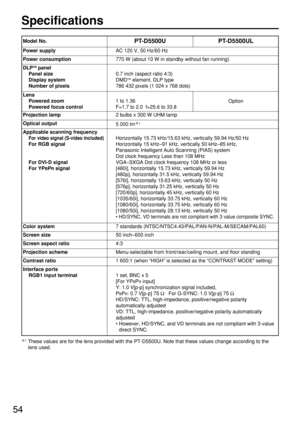 Page 5454
Specifications
PT-D5500UPT-D5500UL
Power supplyAC 120 V, 50 Hz/60 Hz
Power consumption770 W (about 10 W in standby without fan running)
DLPTMpanel
Panel size
Display system
Number of pixels
0.7 inch (aspect ratio 4:3)
DMDTMelement, DLP type
786 432 pixels (1 024 x 768 dots)
Lens
Powered zoom
Powered focus control
1 to 1.36
F=1.7 to 2.0  f=25.6 to 33.8Option
Projection lamp2 bulbs x 300 W UHM lamp
Optical output5 000 lm1
Applicable scanning frequency
For video signal (S-video included)
For RGB signal...