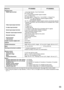 Page 5555
Interface ports
RGB2 input terminal
Video input/output terminal
S-video input terminal
Serial input/output terminal
Remote1 input/output terminal
Remote2 terminal
DVI-D terminal
LAN terminal
1 set of high-density, D-sub 15p (female)
[For YP
BPRinput]
Y: 1.0 V [p-p] synchronization signal included, 
P
BPR: 0.7 V[p-p] 75 Ω
[For RGB input] 0.7 V[p-p] 75 ΩFor G-SYNC: 1.0 V[p-p] 75 Ω
HD/SYNC: TTL, high-impedance, positive/negative polarity
automatically adjusted
VD:
TTL, high-impedance, positive/negative...