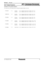 Page 66
PT-D5500/D5500LDLP™-Based Projectors S P E C     F I L E
As of September 2004 Calculation of the projection distance:
For a screen size, use the equation below to calculate the projection distance. (unit: mm)
ET-DLE100
Supplied lens
ET-DLE200
ET-DLE300
ET-DLE400
ET-DLE0504 : 3 minimum L (m) = (diagonal screen size in inches) x 27.6 - 45
maximum L (m) = (diagonal screen size in inches) x 37.2 - 48
4 : 3 minimum L (m) = (diagonal screen size in inches) x 37.0 - 65
maximum L (m) = (diagonal screen size in...