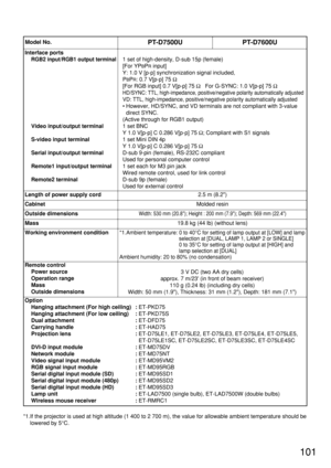 Page 101101
PT-D7500UPT-D7600U
Interface ports
RGB2 input/RGB1 output terminal
Video input/output terminal
S-video input terminal
Serial input/output terminal
Remote1 input/output terminal
Remote2 terminal
1 set of high-density, D-sub 15p (female)
[For YP
BPRinput]
Y: 1.0 V [p-p] synchronization signal included, 
P
BPR: 0.7 V[p-p] 75 Ω
[For RGB input] 0.7 V[p-p] 75 ΩFor G-SYNC: 1.0 V[p-p] 75 Ω
HD/SYNC: TTL, high-impedance, positive/negative polarity automatically adjusted
VD: TTL, high-impedance,...