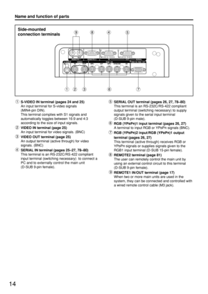 Page 1414
S-VIDEO IN terminal (pages 24 and 25)
An input terminal for S-video signals 
(MIN4-pin DIN).
This terminal complies with S1 signals and
automatically toggles between 16:9 and 4:3
according to the size of input signals.
VIDEO IN terminal (page 25) 
An input terminal for video signals. (BNC)
VIDEO OUT terminal (page 25) 
An output terminal (active through) for video
signals. (BNC)
SERIAL IN terminal (pages 25–27, 78–80)
This terminal is an RS-232C/RS-422 compliant
input terminal (switching necessary)...