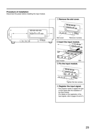 Page 2929
Procedure of installation
Disconnect the power before installing the input module.
Remove the slot cover.
Slot cover Remove 2 screws.
Insert the input module.
Input moduleSlot
Fix the input module.
Register the input signal.
Tighten the two screws.
This projector needs to register the type 
of input signal after the installation of 
the input module.
(For details on the registration of the 
input signals, refer to pages 44 and 47.)• 