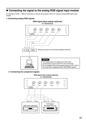 Page 3131
An interface (D-SUB BNC) is necessary to connect the projector with a PC using an analog RGB signal input
module.
1. Connecting analog RGB signals
PC
R/PRG/Y B/PBH/H·VV
D-
SUB     BNC
RGB signal input module (optional)
ET-MD95RGB
RGB Module
ET-MD95RGB
H/ H.
V
RGB V
• The module does not support the three value
synchronizing input to the H/H•V and V terminals.
• Do not supply synchronizing input signals to H/H•V and V
terminals when supplying SYNC ON GREEN signals.
Attention
(Please purchase...