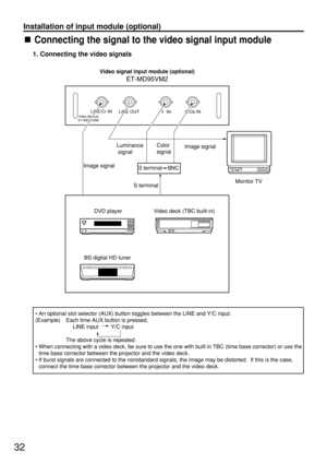 Page 3232
1. Connecting the video signals
Image signalLuminance
 signalColor 
signal
Monitor TV Video signal input module (optional)
ET-MD95VM2
DVD player Video deck (TBC built-in)
LINE/Cr IN
C/Cb IN LINE OUT
Y  IN
S terminal    BNC
S terminal
Video Module
ET-MD95VM2
BS digital HD tuner
Image signal
• An optional slot selector (AUX) button toggles between the LINE and Y/C input.
(Example)  Each time AUX button is pressed,
LINE input Y/C input
The above cycle is repeated.
• When connecting with a video deck, be...