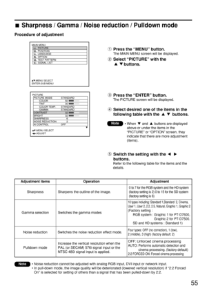Page 5555
Press the “MENU” button.
The MAIN MENU screen will be displayed.
Select “PICTURE” with the 
buttons.
Press the “ENTER” button.
The PICTURE screen will be displayed.
Select desired one of the items in the
following table with the  buttons.
Switch the setting with the 
buttons.
Refer to the following table for the items and the
details.
Sharpness / Gamma / Noise reduction / Pulldown mode
Procedure of adjustment
Note
• When  and  buttons are displayed
above or under the items in the
“PICTURE” or “OPTION”...