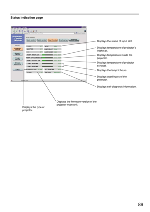 Page 8989
Status indication page
Displays the status of input slot.
Displays temperature of projector
exhaust.
Displays the lamp lit hours.
Displays used hours of the
projector.
Displays self-diagnosis information.
Displays the firmware version of the
projector main unit.
Displays the type of
projector.
Displays temperature of projector’s
intake air.
Displays temperature inside the
projector. 