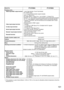 Page 101101
PT-D7500UPT-D7600U
Interface ports
RGB2 input/RGB1 output terminal
Video input/output terminal
S-video input terminal
Serial input/output terminal
Remote1 input/output terminal
Remote2 terminal
1 set of high-density, D-sub 15p (female)
[For YP
BPRinput]
Y: 1.0 V [p-p] synchronization signal included, 
P
BPR: 0.7 V[p-p] 75 Ω
[For RGB input] 0.7 V[p-p] 75 ΩFor G-SYNC: 1.0 V[p-p] 75 Ω
HD/SYNC: TTL, high-impedance, positive/negative polarity automatically adjusted
VD: TTL, high-impedance,...