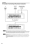 Page 2626
SERIALS-VIDEORGB 2 IN / RGB 1 OUTVIDEO REMOTE 1RGB 1 ININ IN
IN
OUT OUT
OUTSYNC/HD VD B/PBG/Y
REMOTE 2
R/PR
RS-232C (G) /  RS-422 (R) RS-232C (G) /  RS-422 (R)
IN
SERIALS-VIDEORGB 2 IN / RGB 1 OUTVIDEO REMOTE 1RGB 1 ININ IN
IN
OUT OUT
OUTSYNC/HD VD B/PBG/Y
REMOTE 2
R/PR
RS-232C (G) /  RS-422 (R) RS-232C (G) /  RS-422 (R)
IN
I/F
PC Control PC
PC or color monitor 
with RGB input terminals
• When the main power of the main unit is turned off, also turn off the power of the PC.
• When stacking projectors...