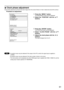 Page 6161
POSITION
  SHIFT
  SIZE DEFAULT
  BLANKING
  CLOCK PHASE 0
  INPUT RESOLUTION
  CLAMP POSITION
  KEYSTONE
  EDGE BLENDING
     :MENU SELECT    
     :ADJUST
Press the “MENU” button.
The MAIN MENU screen will be displayed
Select the “POSITION” with the 
buttons.
MAIN MENU
         PICTURE
         POSITION
         LANGUAGE
         OPTION
         TEST PATTERN
         SIGNAL LIST
     :MENU SELECT    
ENTER:SUB MENU
Press the “ENTER” button.
The POSITION screen will be displayed
Select “CLOCK PHASE”...