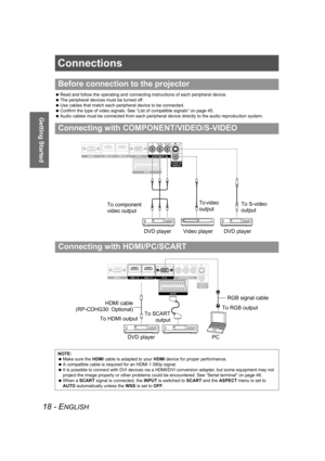 Page 1818 - ENGLISH
Getting Started
Connections
 Read and follow the operating and connecting instructions of each peripheral device.
 The peripheral devices must be turned off.
 Use cables that match each peripheral device to be connected.
 Confirm the type of video signals. See “List of compatible signals” on page 45.
 Audio cables must be connected from each peripheral device directly to the audio reproduction system.
Before connection to the projector
Connecting with COMPONENT/VIDEO/S-VIDEO
Connecting with...