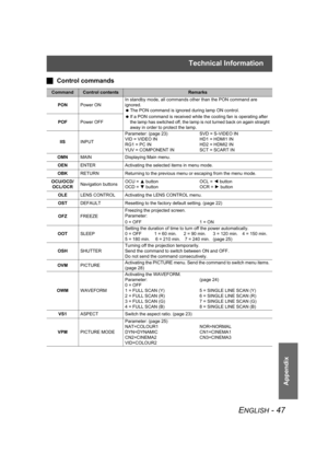 Page 47Technical Information
ENGLISH - 47
Appendix
JControl commands
CommandControl contentsRemarks
PONPower ONIn standby mode, all commands other than the PON command are 
ignored.
 The PON command is ignored during lamp ON control.
POFPower OFF If a PON command is received while the cooling fan is operating after 
the lamp has switched off, the lamp is not turned back on again straight 
away in order to protect the lamp.
IISINPUTParameter: (page 23)
VID = VIDEO IN
RG1 = PC IN
YUV = COMPONENT INSVD = S-VIDEO...