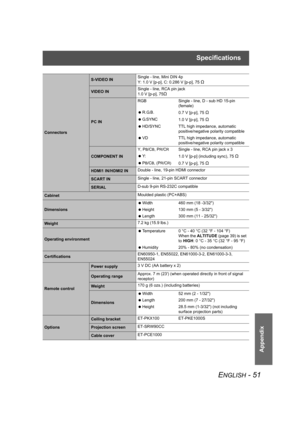 Page 51Specifications
ENGLISH - 51
Appendix
Connectors
S-VIDEO INSingle - line, Mini DIN 4p
Y: 1.0 V [p-p], C: 0.286 V [p-p], 75Ω
VIDEO INSingle - line, RCA pin jack
1.0 V [p-p], 75Ω
PC INRGB Single - line, D - sub HD 15-pin 
(female)
 R.G.B.
0.7 V [p-p], 75 
Ω
 G.SYNC
1.0 V [p-p], 75 Ω
 HD/SYNC TTL high impedance, automatic 
positive/negative polarity compatible
 VD TTL high impedance, automatic 
positive/negative polarity compatible
COMPONENT INY, P
B/CB, PR/CRSingle - line, RCA pin jack x 3
 Y:
1.0 V [p-p]...