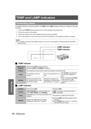 Page 4040 - ENGLISH
Maintenance
TEMP and LAMP Indicators
If a problem should occur with the projector, the TEMP and/or LAMP indicators will alert you. Respond to the alert 
as follows.
1. Confirm the POWER indicator status and turn off the projector in the proper way.
2. Find out the cause of the problem.
3. Follow the instructions for each indication below and solve the problem.
4. Turn on the projector in the correct way and confirm the indicator is not indicating a problem any longer.
JTEMP indicator
JLAMP...