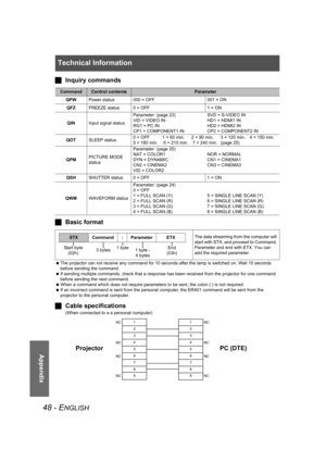 Page 48Technical Information
48 - ENGLISH
Appendix
JInquiry commands
JBasic format
 The projector can not receive any command for 10 seconds after the lamp is switched on. Wait 10 seconds 
before sending the command.
 If sending multiple commands, check that a response has been received from the projector for one command 
before sending the next command.
 When a command which does not require parameters to be sent, the colon (:) is not required.
 If an incorrect command is sent from the personal computer, the...