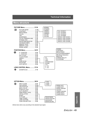 Page 49Technical Information
ENGLISH - 49
Appendix
 Sub-menu items vary according to the selected input signal.
Menu structure
TYPE1
TYPE2
TYPE3
POSITION Menu ...................... 34H
H - POSITION........................ 34H
V - POSITION ........................ 34H
DOT CLOCK.......................... 34H
CLOCK PHASE ..................... 34H
ASPECT ................................ 35H
WSS ...................................... 36H
OVER SCAN ......................... 36H
KEYSTONE ..............................