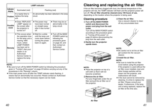 Page 2141
Others
40
Cleaning and replacing the air filterIf the air filter becomes clogged with dust, the internal temperature of the
projector will rise, the TEMP indicator will flash and the projector power will
turn off. The air filter should be cleaned every 100 hours of use,
depending on the location where the projector is being used.Cleaning procedure#Turn off the MAIN POWER
switch and disconnect the
power cord plug from the wall
outlet.
Turn off the MAIN POWER switch
according to the procedure given
in...