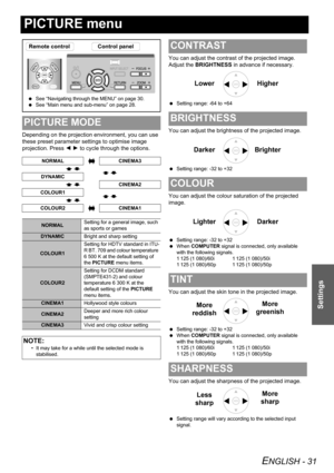 Page 31ENGLISH - 31
Settings
PICTURE menu
Depending on the projection environment, you can use 
these preset parameter settings to optimise image 
projection. Press I H to cycle through the options.You can adjust the contrast of the projected image. 
Adjust the BRIGHTNESS in advance if necessary.
 Setting range: -64 to +64
You can adjust the brightness of the projected image.
 Setting range: -32 to +32
You can adjust the colour saturation of the projected 
image.
 Setting range: -32 to +32
 When COMPUTER signal...