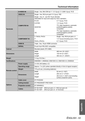 Page 53Technical Information
ENGLISH - 53
Appendix
Terminals
S-VIDEO IN
Single - line, Mini DIN 4p Y: 1.0 V [p-p], C: 0.286 V [p-p], 75 Ω
VIDEO IN
Single - line, RCA pin jack1.0 V [p-p], 75Ω
COMPUTER INSingle - line, D - sub HD 15-pin (female)
Selectable for input and output by menu operation.
R.G.B.
0.7 V [p-p], 75 
Ω
G.SYNC
1.0 V [p-p], 75 Ω
HD/SYNCTTL high impedance, automatic 
positive/negative polarity 
compatible
VDTTL high impedance, automatic 
positive/negative polarity 
compatible
COMPONENT INY, P...