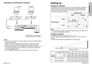 Page 1120-E
NGLISH
ENGLISH
-21
Preparation
Setting-upProjection methodsThe projector can be set up so that any one of the following four projection
methods can be used. Select whichever projection method matches the
setting-up method. (The projection method can be set from the OPTION
menu. Refer to page 40 for details.)
FRONT/REARFRONT
REAR
(Factory default setting)
NOTE:
BYou will need to purchase the separate ceiling bracket (ET-PKE300) when
using the ceiling installation method.Projector positionThe...