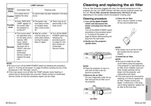 Page 2752-E
NGLISH
ENGLISH
-53
Others
Cleaning and replacing the air filterIf the air filter becomes clogged with dust, the internal temperature of the
projector will rise, the TEMP indicator will flash and the projector power will
turn off. The air filter should be cleaned every 100 hours of use,
depending on the location where the projector is being used.Cleaning procedure#Turn off the MAIN POWER
switch and disconnect the
power cord plug from the wall
outlet.
Turn off the MAIN POWER switch
according to the...