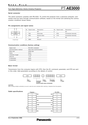 Page 8SPECFILE
PT-AE3000Full High-Definition Home Cinema Projector
As of September 2008< 8 >
Serial connector
The serial connector complies with RS-232C. To control the projector from a personal computer, com-
mands must be input through communication software, based on the format and satisfying the commu-
nication conditions shown below.
Pin assignments and signal names
Communication conditions (factory setting)
Basic format
Transmission from the computer begins with STX, then the ID, command, parameter, and...