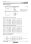 Page 5SPECFILE
PT-AE3000Full High Definition Home Cinema Projector
As of September 2008< 5 >
Projection distance for screen aspect ratio of 16:9
Diagonal length
Projection size (16:9)
Height from the edge of screen 
to centre of lens(H) Width from the right edge of screen
to centre of lens(W)
Projection distance (L)
Min (Wide) Max (Telephoto)
1.02 m
1.27 m
1.52 m
1.78 m
2.03 m
2.29 m
2.54 m
3.05 m
3.81 m
5.08 m 1.2 m
1.5 m
1.8 m
2.1 m
2.4 m
2.7 m
3.0 m
3.6 m
4.5 m
6.0 m2.3 m
2.9 m
3.5 m
4.1 m
4.7 m
5.3 m
5.9...