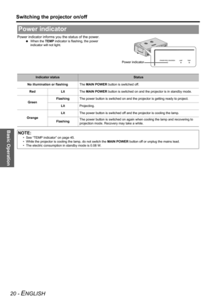 Page 20Basic Operation
Switching the projector on/off
20 - ENGLISH
Power indicator informs you the status of the power.
 When the TEMP indicator is flashing, the power 
indicator will not light.
Power indicator
Power indicator
Indicator statusStatus
No illumination or flashingThe MAIN POWER button is switched off.
Red LitThe MAIN POWER button is switched on and the projector is in standby mode.
GreenFlashingThe power button is switched on and the projector is getting ready to project.
LitProjecting....