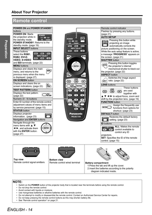 Page 14Preparation
About Your Projector
ENGLISH - 14
Remote control
POWER ON and POWER STANDBY 
buttons
POWER ON: Starts 
the projection while in 
the standby mode.
POWER STANDBY: Returns to the 
standby mode. (page 19)
INPUT SELECT buttons
These buttons 
select the RGB1, 
RGB2, DVI-D, 
VIDEO, S-VIDEO 
and SDI terminals. (page 22)
MENU buttons
Displays and clears the main 
menu, and returns to the 
previous menu when the menu 
is displayed. (page 27)
ON SCREEN button
Displays and clears the on 
screen...