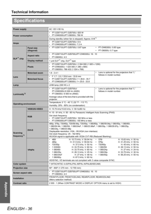 Page 36Appendix
Technical Information
ENGLISH - 36
Specifications
Power supplyAC 120 V 60 Hz
Power consumption• PT-DZ6710U/PT-DZ6700U: 820 W
• PT-DW6300U/PT-D6000U: 780 W
During standby (when fan is stopped): Approx. 8 W*1
Amps• PT-DZ6710U/PT-DZ6700U: 8 A
• PT-DW6300U/PT-D6000U: 7.2 A
DLP™ chip
Panel size 
(diagonal)• PT-DZ6710U/PT-DZ6700U: 0.67 type • PT-DW6300U: 0.65 type
• PT-D6000U: 0.7 type
Aspect ratio• PT-DZ6710U/PT-DZ6700U/PT-DW6300U: 16 : 10
• PT-D6000U: 4:3
Display method
1 unit DLP™ chip, DLP™ type...