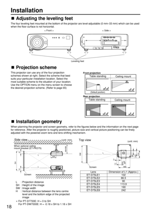 Page 1818
Projection scheme
This projector can use any of the four projection
schemes shown at right. Select the scheme that best
suits your particular installation location. Select the
most suitable scheme to the situation of your location.
Use the OPTION menu on the menu screen to choose
the desired projection scheme. (Refer to page 65)
Installation
Adjusting the leveling feet
The four leveling feet mounted at the bottom of the projector are level-adjustable (0 mm–33 mm) which can be used
when the floor...