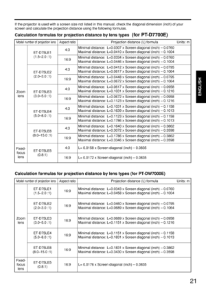 Page 2121
ENGLISH
If the projector is used with a screen size not listed in this manual, check the diagonal dimension (inch) of your
screen and calculate the projection distance using the following formulas.
Calculation formulas for projection distance by lens types (for PT-D7700E)
Minimal distance:  L=0.1123 x Screen diagonal (inch) – 0.1158
Maximal distance: L=0.1786 x Screen diagonal (inch) – 0.1013
16:9 ET-D75LE5
(0.8:1)
Model number of projection lensAspect ratioProjection distance (L) formula Units: m 
L=...