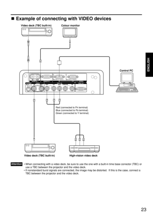 Page 2323
ENGLISH
SERIALS-VIDEOVIDEO REMOTE 1RGB 1 ININ IN
IN
OUT OUT
OUTSYNC/HD VD B/PBG/Y
REMOTE 2
R/PR
RS-232C (G) /  RS-422 (R) RS-232C (G) /  RS-422 (R)
INRGB 2 IN
Video deck (TBC built-in)
High-vision video deckControl PC Colour monitor
Red (connected to PR terminal)
Blue (connected to P
B terminal)
Green (connected to Y terminal)
Video deck (TBC built-in)
Example of connecting with VIDEO devices
• When connecting with a video deck, be sure to use the one with a built-in time base corrector (TBC) or
use a...