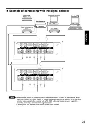 Page 2525
ENGLISH
SERIALS-VIDEOVIDEO REMOTE 1RGB 1 ININ IN
IN
OUT OUT
OUTSYNC/HD VD B/PBG/Y
REMOTE 2
R/PR
RS-232C (G) /  RS-422 (R) RS-232C (G) /  RS-422 (R)
IN
SERIALS-VIDEOVIDEO REMOTE 1RGB 1 ININ IN
IN
OUT OUT
OUTSYNC/HD VD B/PBG/Y
REMOTE 2
R/PR
RS-232C (G) /  RS-422 (R) RS-232C (G) /  RS-422 (R)
IN
RGB 2 IN
RGB 2 IN
OFFOFFPOWERONINPUT  SELECT1
2
34
56VP
ON/OFFS
i
g
n
a
l
 
S
e
l
e
c
t
o
r
 
T
W
-
S
W
SDigital broadcasting 
tunerDVD player Signal selector Video deck
(TBC built-in)Notebook computer
Control...